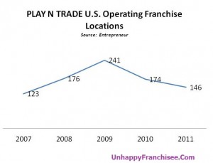 Play N Trade Store Closings