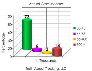 truck leasing scam