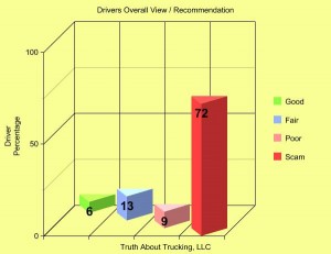 truck leasing scam