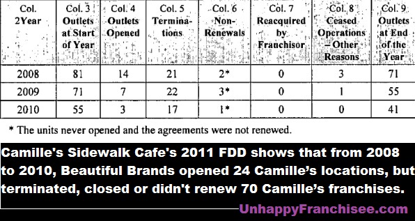 Camille's Sidewalk Cafe - Sandwich Shop in Tulsa