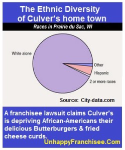 Culver's