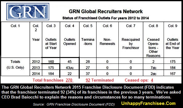 GRN Global Recruiters Network