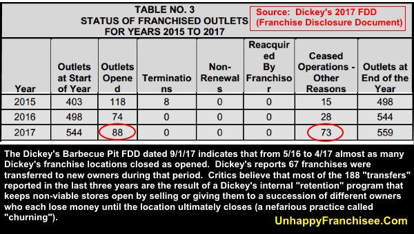 Dickeys Closed Stores 2017