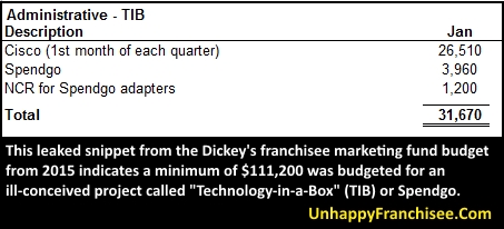Dickey's Franchise