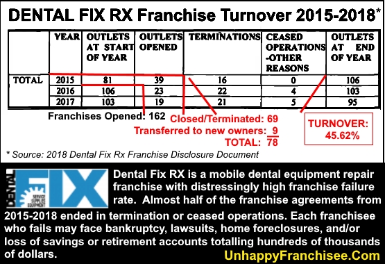 Dental Fix RX