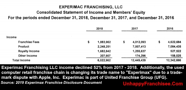 Experimac income