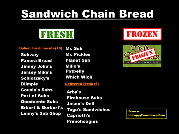 sandwich chain bread