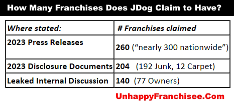 Jdog Franchises