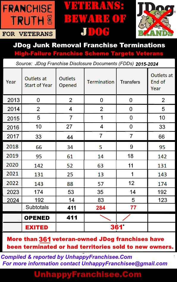 JDog Franchise Failures